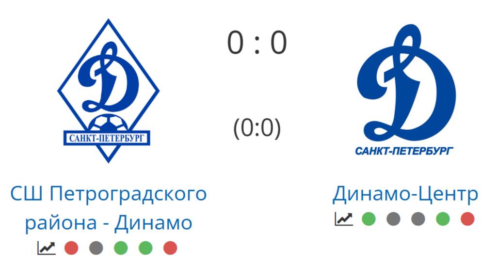 СШ Петроградского р-на - Динамо - Динамо-ЦЕНТР 0:0 (01.02.2025)