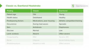 2.01 Exertional Heatstroke- Symptoms & Management