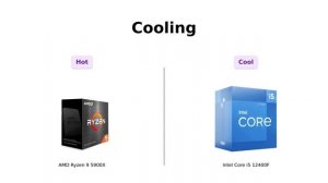 AMD Ryzen 9 5900X vs Intel Core i5 12400F 🔥 | Processor Comparison