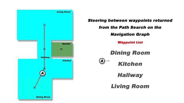 3 - Navigation and Pathfinding I