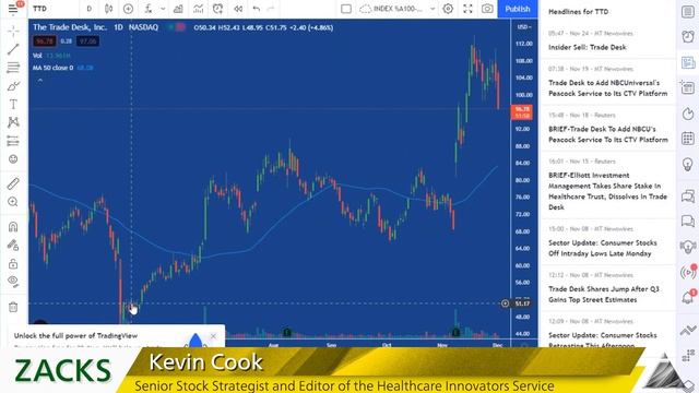 Growth Stock Meltdown: ROKU and PYPL vs. NVDA and TTD