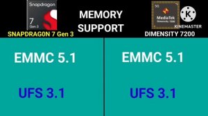 Qualcomm Snapdragon 7 GEN 3 vs Mediatek Dimensity 7200 | Dimensity 7200 vs Snapdragon 7 gen 3 |