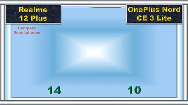 Realme 12 Plus vs OnePlus Nord CE 3 Lite: Battle of the Budget Kings смотреть онлайн