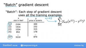 [RUS  Машинный Перевод] 20.Running gradient descent - 20.Запуск градиентного спуска