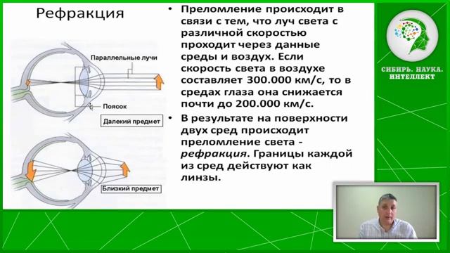 Физическая и клиническая рефракция. Виды  рефракции.   https://www.youtube.com/watch?v=tid3QZjtK7Q