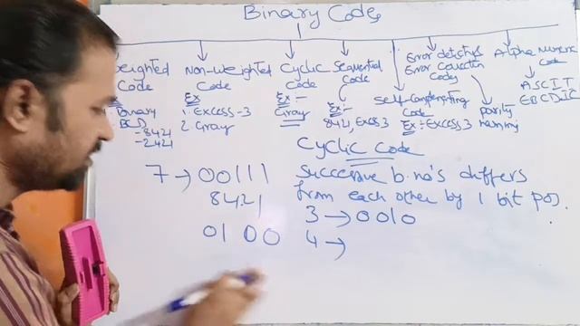Classification of Binary Codes || Digital logic design || DLD || STLD || Digital Electronics || DE