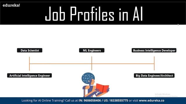 Artificial Intelligence Tutorial for Beginners | AI Tutorial | Edureka | DL Rewind - 1
