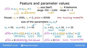 [RUS Машинный Перевод] 25.Feature scaling part 1 - 25.Масштабирование признаков, часть 1
