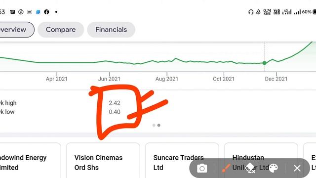 Best Penny Stocks to Buy now in 2021 | Shares Under Rs 1 | 1 Lakh to 50Crore | Multibagger Stocks