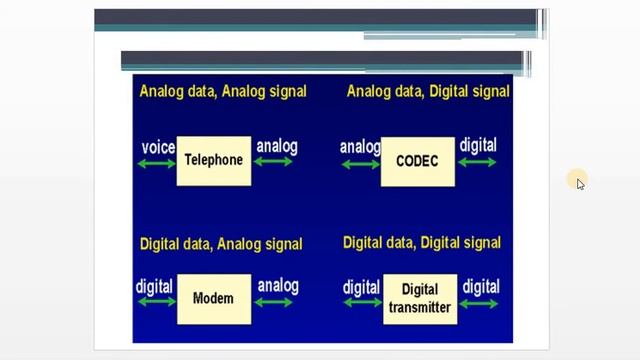 Computer Networks| Data Encoding Techniques | Digital to Digital Conversion| Part 1| Sumbul Khanzad