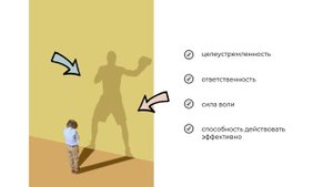 Самодисциплина