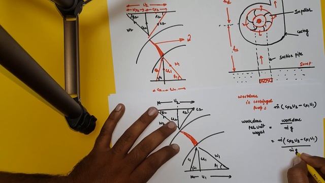 Centrifugal pump (workdone per unit weight and blade diagram.)|| TECHNICAL CLASSES || In HINDI