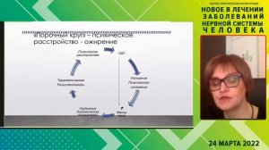 Научно-практическая конференция «2022: новое в лечении заболеваний нервной системы человека»