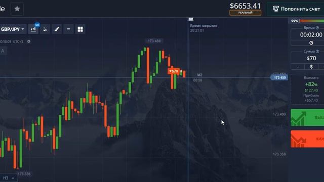 Лучшая торговая стратегия ТРЕЙДИНГА для новичков в 2023 году