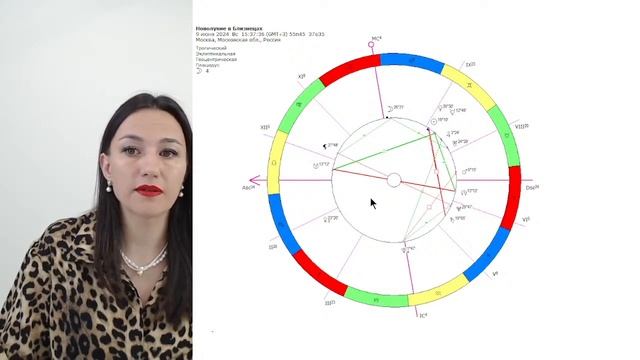 Прогноз на Июнь 2024 для всех знаков зодиака. #астропрогноз #самсебеастролог #знакизодиака #лев