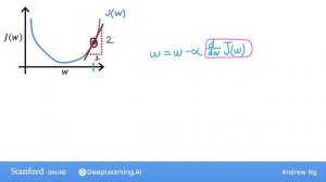 [RUS  Машинный Перевод] 17.Gradient descent intuition - 17.Интуиция градиентного спуска