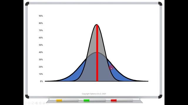 Do Short-Term Options Have the Greatest Gamma? смотреть онлайн