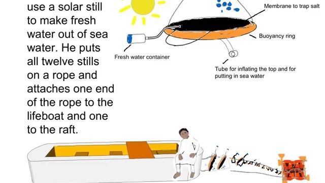 Life of Pi - Summaries of Chapters 55-61 смотреть онлайн