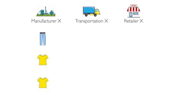 Blockchain Explained Supply Chain Example with Python Tutorial смотреть онлайн