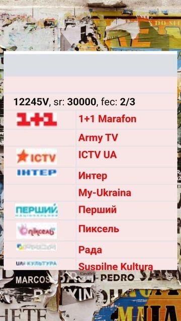 Транспондерные новости. Изменения на спутнике Astra 4.8°