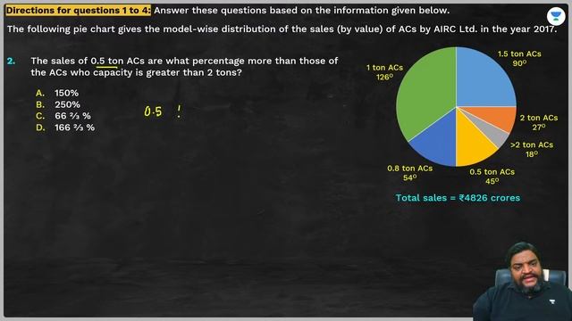 Pie charts | CAT 2023 | Ashish kumar
