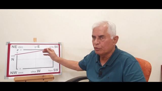 घर के मुख्य द्वार के सामने वेध (पेड़-खम्भे) का प्रभाव