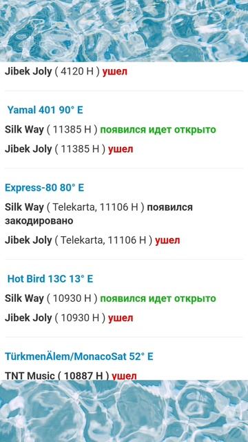 Транспондерные новости за 26.02.2023. Что изменилось на спутниковых частотах.