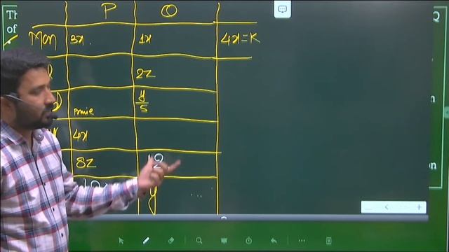 Mains Level DI Session Day 7 || By Rahul Misal Sir