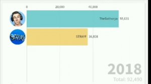 TheBathorya Vs STRAYF | Гонка Подписчиков