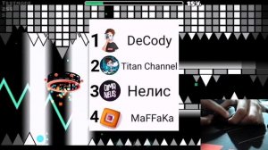какой ютубер самый скиловый в geometry dash ???