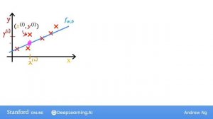 [RUS  Машинный Перевод] 11.Cost function formula - 11.Формула функции стоимости