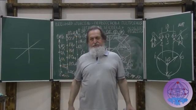 В чём предназначение Человечества. 
