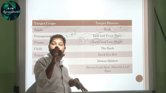 "Most effective Fungicides against Fungal Diseases" (बुरशीजन्य रोगांचे नियंत्रण अशा प्रकारे करावे)