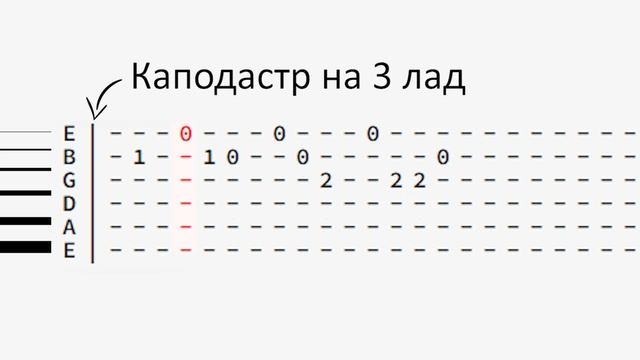 CUPSIZE - ПАЛАТА 136 (Разбор на гитаре) смотреть онлайн