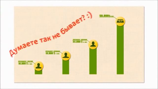 MLM индустрия Что от нас скрывают смотреть онлайн