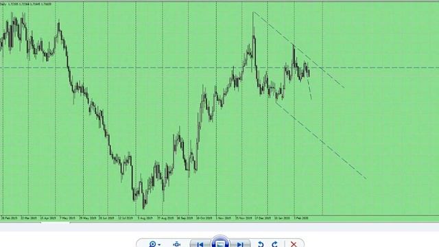 Макростатистика за 18.02.2020 смотреть онлайн