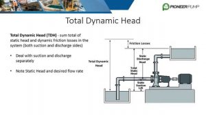 Mid Level System Design - Part 1