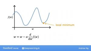 [RUS Машинный Перевод] 18.Learning rate - 18.Скорость обучения