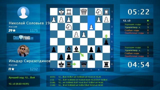 Chess Game Analysis: Николай Соловьев 198 - Ильдар Сиразетдинов : 0-1 (By ChessFriends.com)