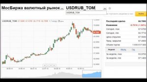 торговля опционами на московской бирже