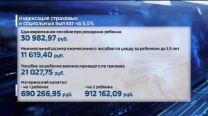 В Башкирии с 1 февраля увеличены социальные и страховые выплаты