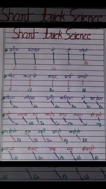 chemistry periodic table short trick/ssc/RRb/class 9,10 ,11, 12 # chemistry video