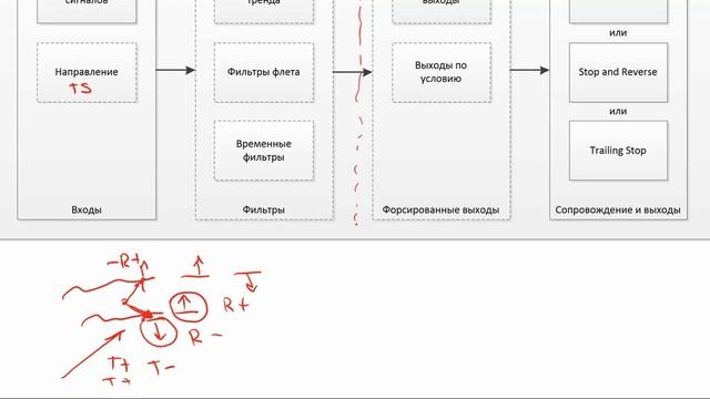 Как я создаю торговые системы: Эволюция смотреть онлайн