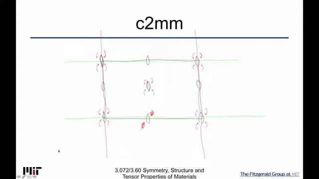 Symmetry Structure and Tensor Properties of Materials Lecture 27 смотреть онлайн