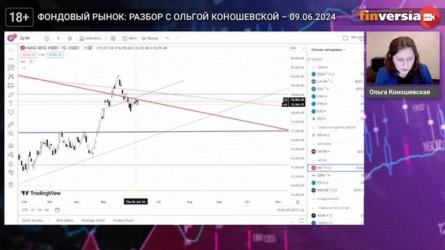 Фондовый рынок с Ольгой Коношевской - 09.06.2024