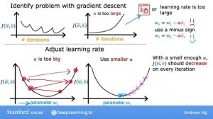 [RUS Машинный Перевод] 28.Choosing the learning rate - 28.Выбор скорости обучения