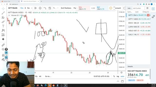 Price Action Trading -Unique Approach
