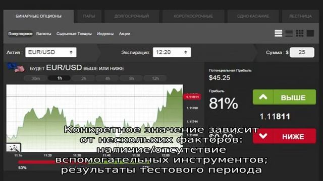 Осциллятор 'Aroon'