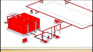 Fire fighting equipments | Jockey pump, electric pump and diesel pump