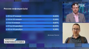 Рекордная прибыль банков, акции золотодобытчиков, дивиденды Транснефти. Программа ЦБ и Мосбиржи